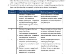 ProASN 2025: Prediksi Soal dan Jawaban Kompetensi Manajerial & Sosial Kultural