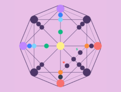 Mengenal Matrix Destiny, Metode Pahami Diri Sendiri