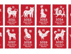 Ramalan Keuangan 12 Shio: Kerbau Bersinar Minggu 25 Januari 2026