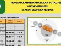 Catat Waktu Gerhana Bulan Total di Sulawesi Tenggara, Fase Dimulai Sebelum Berbuka Puasa Ramadan 2026